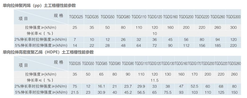 單項土工格柵參數.jpg